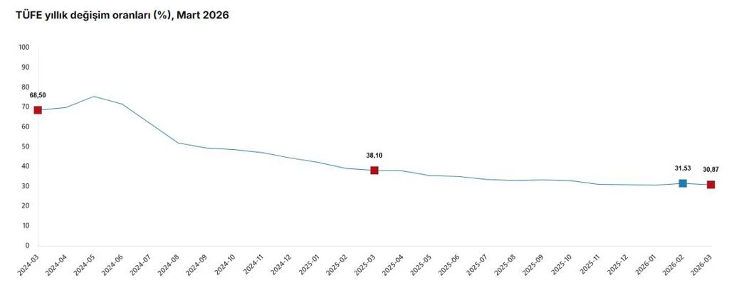 tuik-mart-ayi-enflasyon-verilerini-acikladi