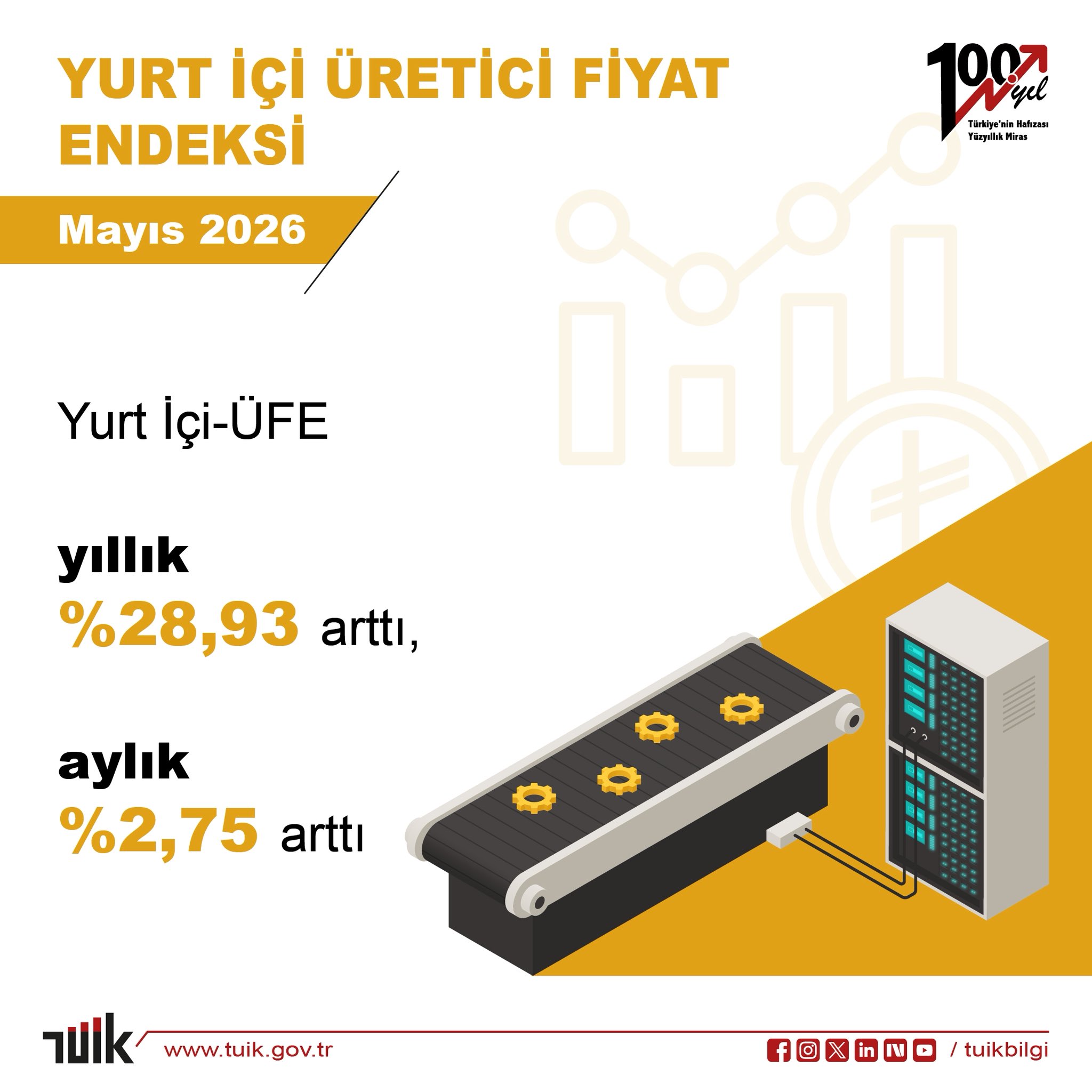 Mayıs ayı enflasyon rakamları belli oldu