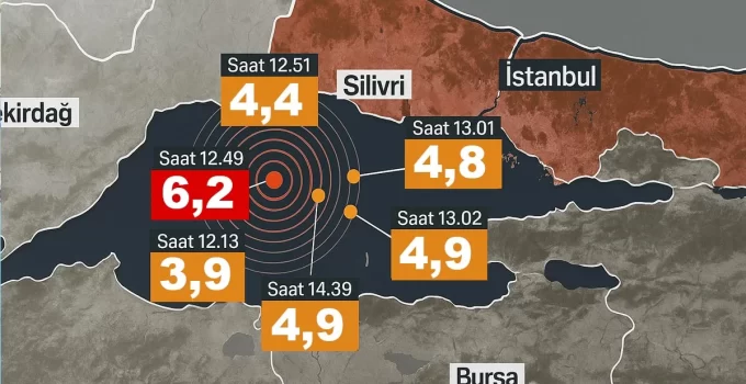 Şu ana dek kaç artçı sarsıntı gerçekleşti?