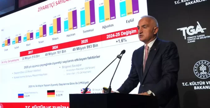 Bakan Ersoy: Türkiye Turizm Gelirinde 50 Milyar Dolar Rekoru Kırdı
