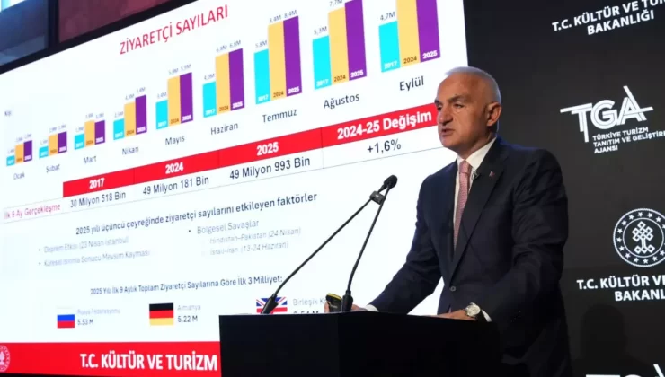 Bakan Ersoy: Türkiye Turizm Gelirinde 50 Milyar Dolar Rekoru Kırdı